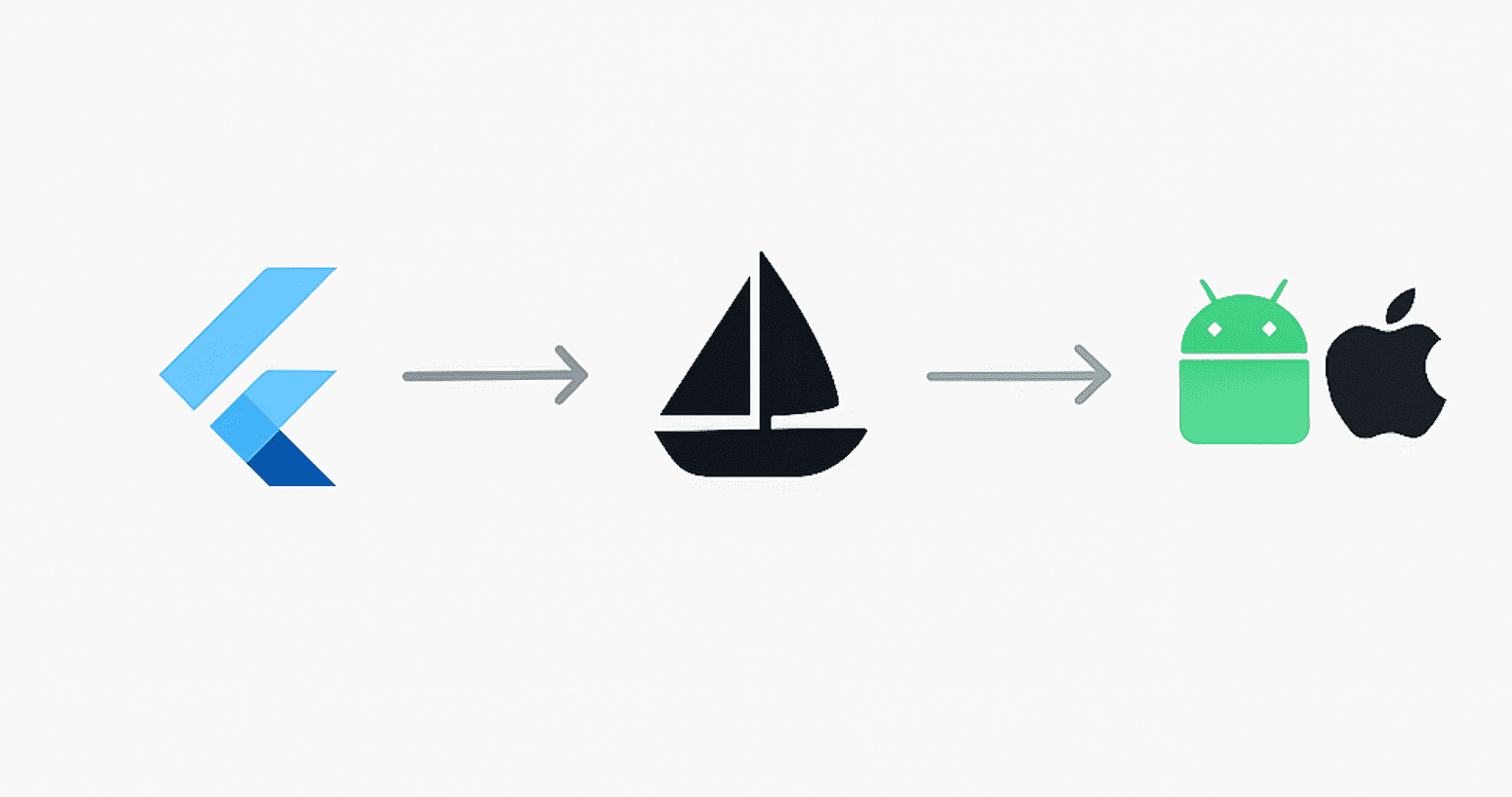 Automating Flutter App Deployment with Fastlane: A Production-Ready Guide