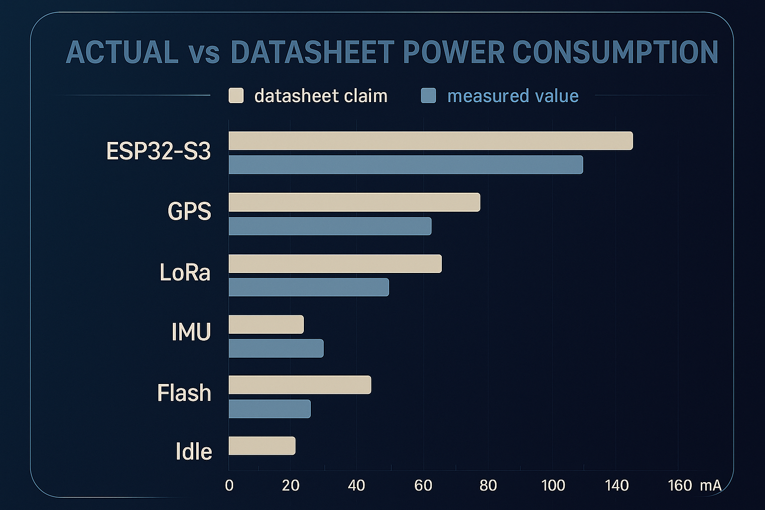 The Battery Whisperer's Guide: Squeezing Every mAh from Your Tracker