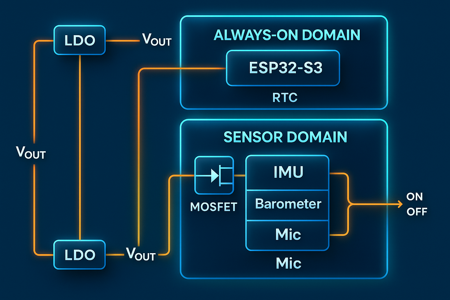 The Battery Whisperer's Guide: Squeezing Every mAh from Your Tracker