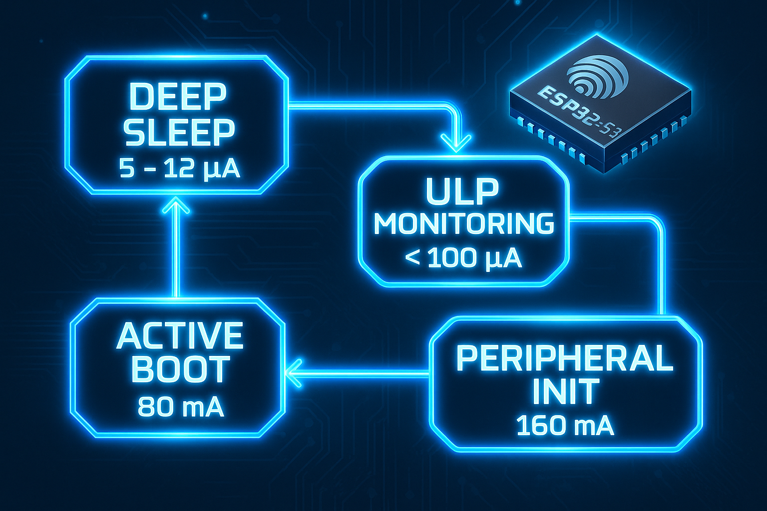 The Battery Whisperer's Guide: Squeezing Every mAh from Your Tracker