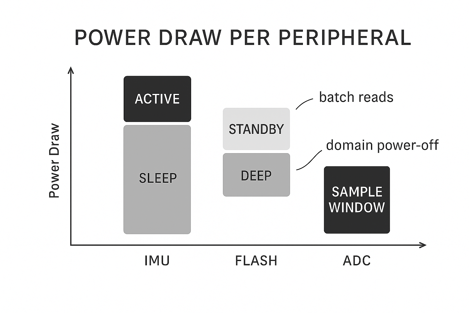 The Battery Whisperer's Guide: Squeezing Every mAh from Your Tracker