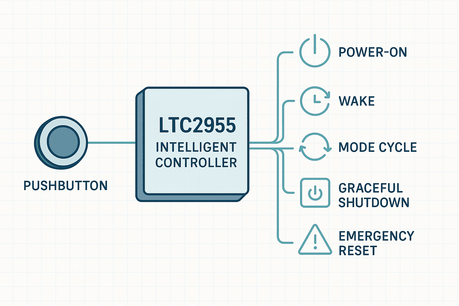 Intec Controls Power Using the LTC2955 for Reliable Multi-Function Power Control