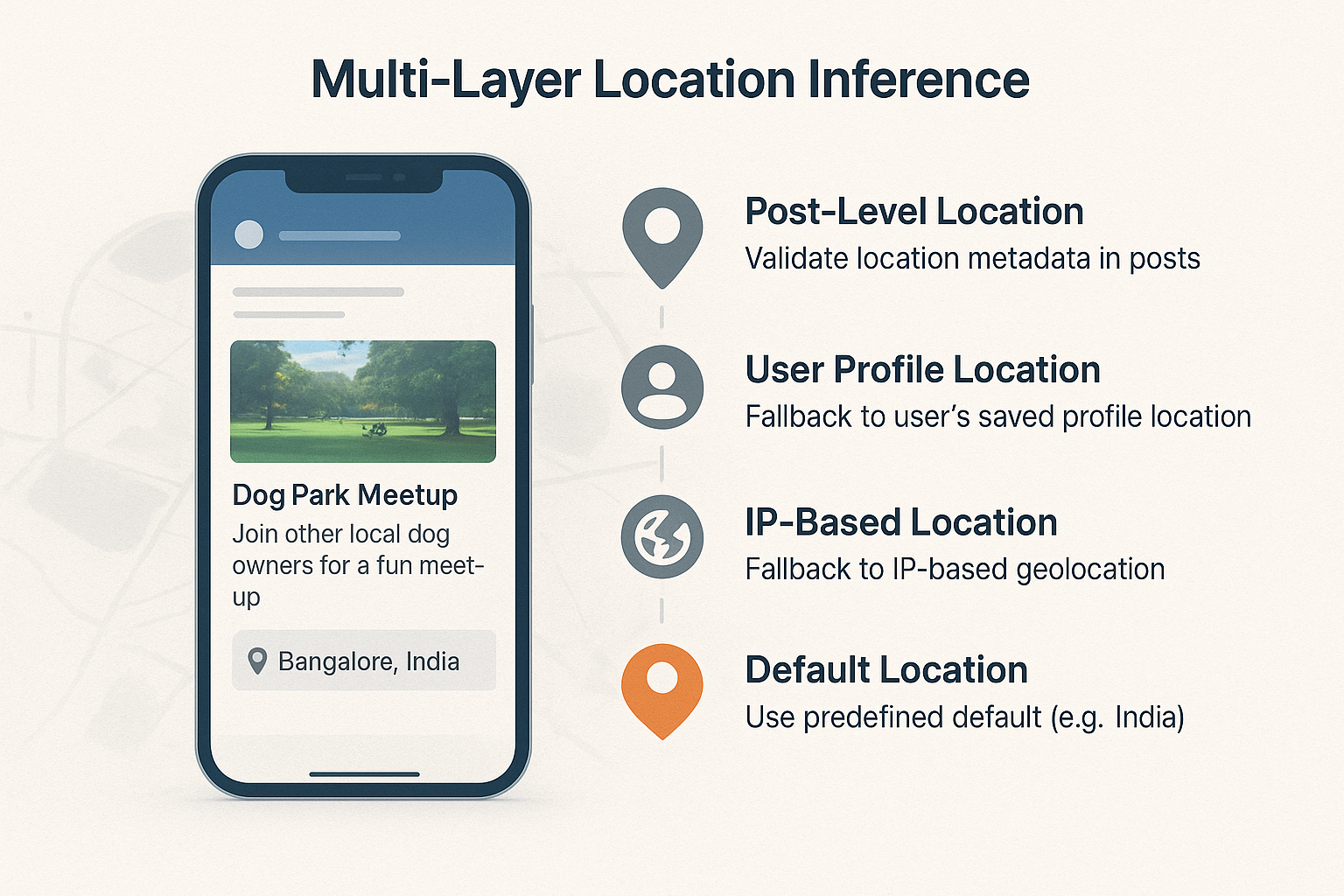 Auto-Location Inference for Posts: Building a Smart Geofencing System