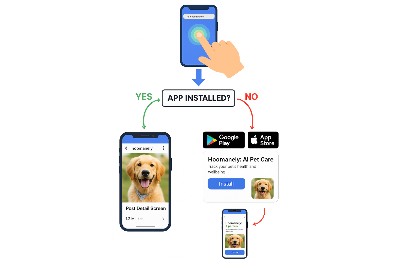 Implementing Universal and App Links for Your App