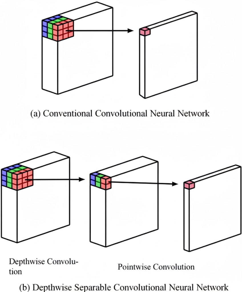 How Edge AI Is Redefining Real-Time Intelligence