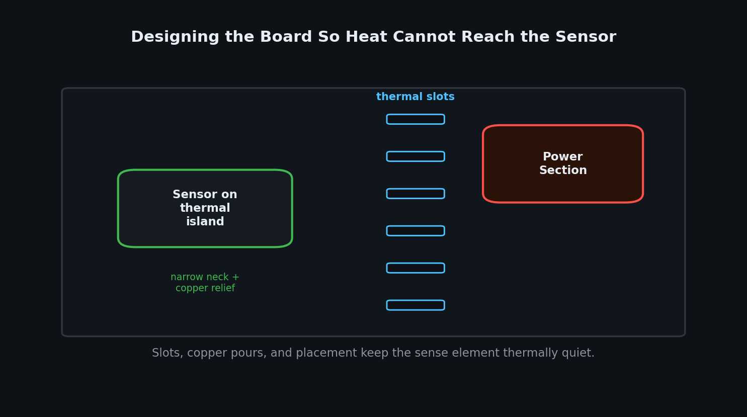 Compensation: measure temperature, then correct the reading
