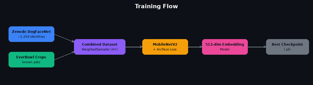 diagram_training.png