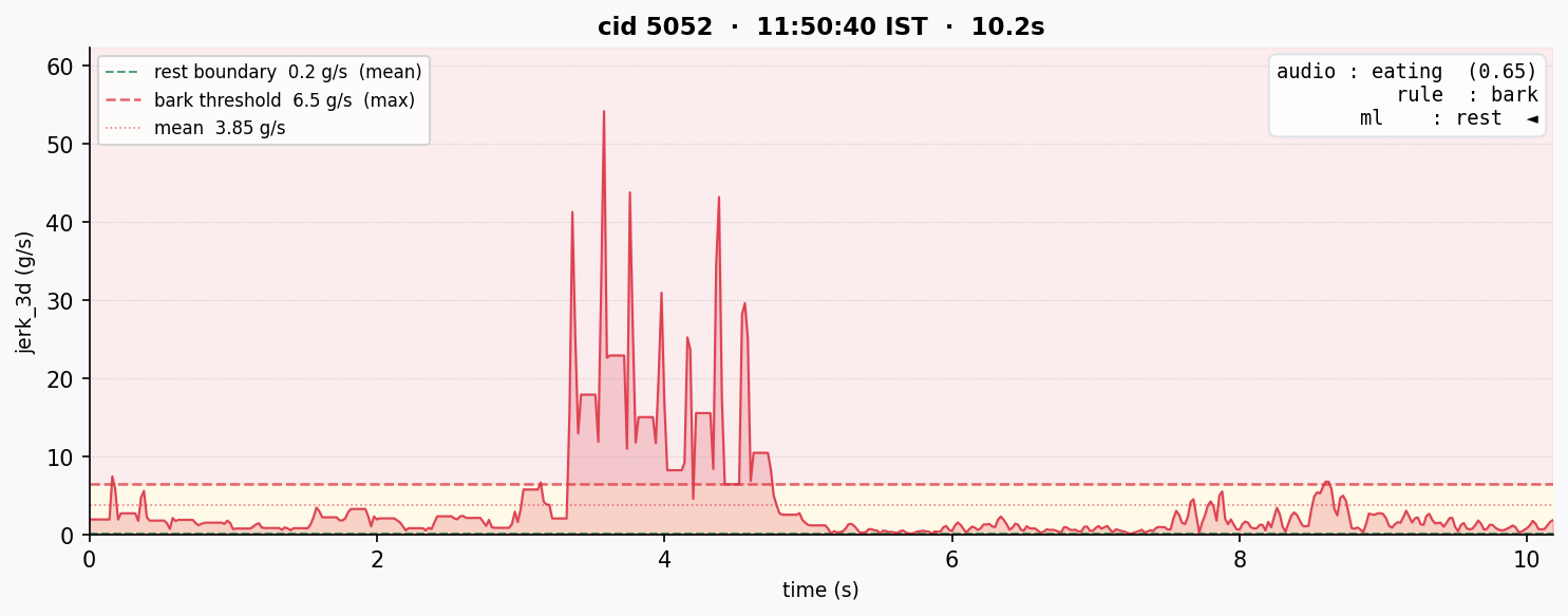 Fusion plot cid 5052 false positive