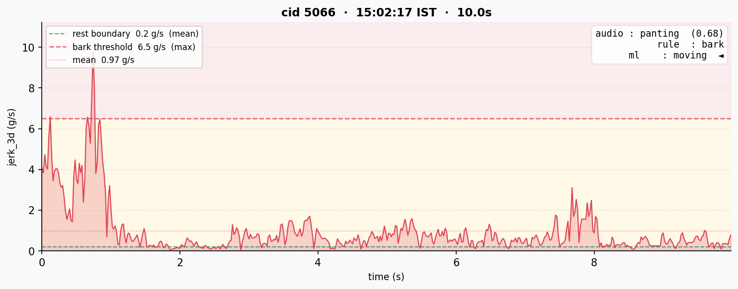 Fusion plot cid 5066 false positive