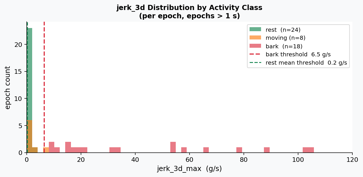 jerk_3d distribution histogram