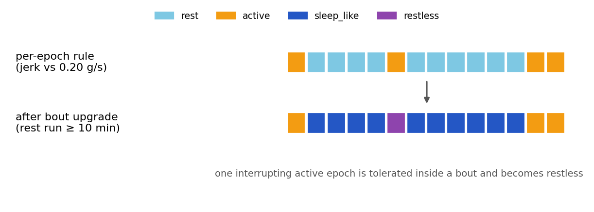 Epoch strip before and after the bout upgrade rule