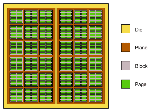 PSRAM buffering and wear-leveled NOR flash architecture extending storage lifetime on EverBowl