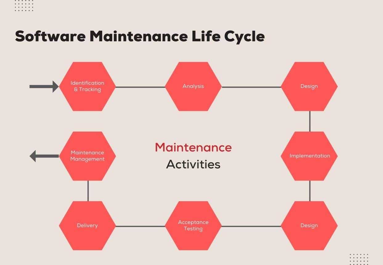 Diagram of feature velocity declining as an app scales without architectural investment