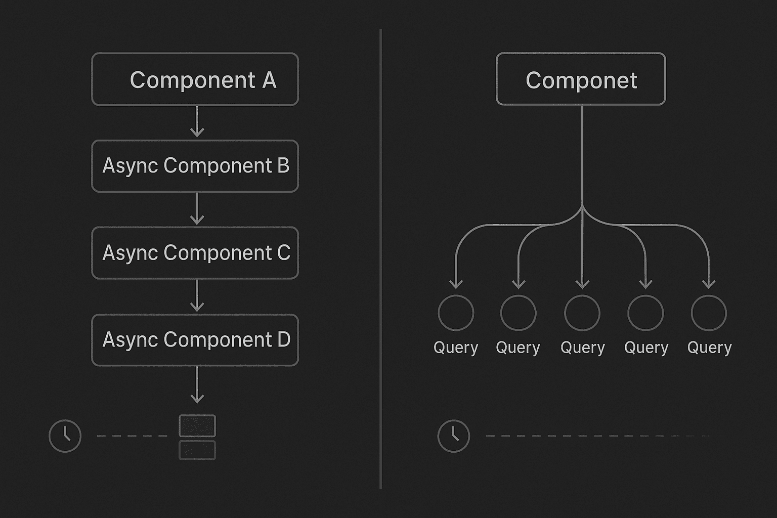 GraphQL query waterfall diagram in Next.js App Router server components