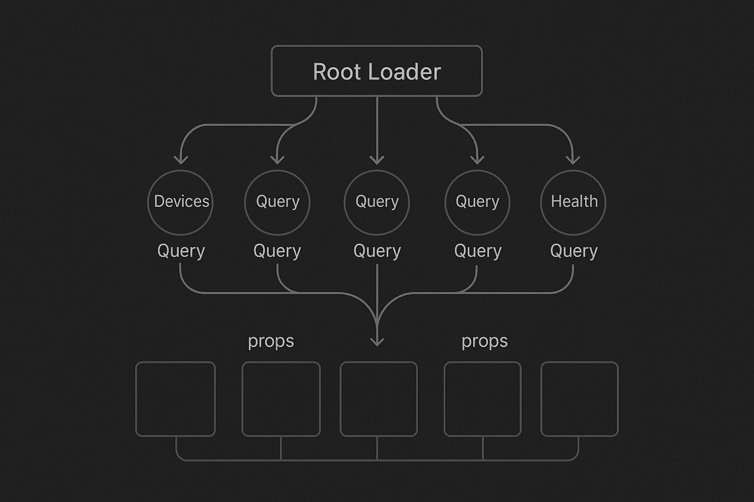 Sequential vs parallel GraphQL query execution comparison for React Server Components