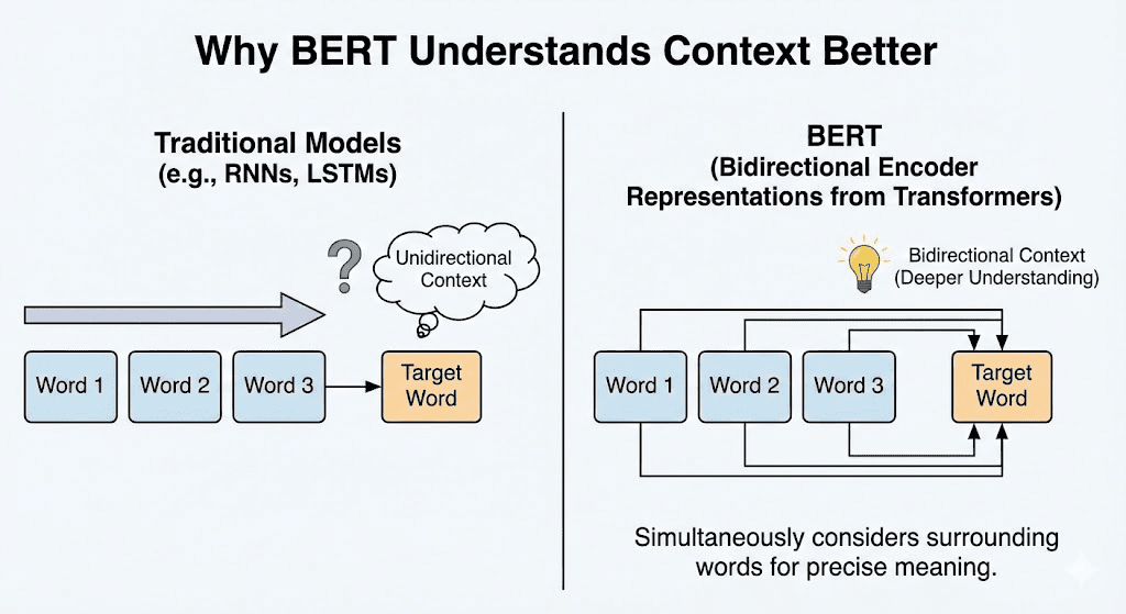 Example questions mapped to their predicted categories