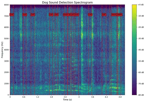 Example Mel spectrogram image showing frequency bands over time