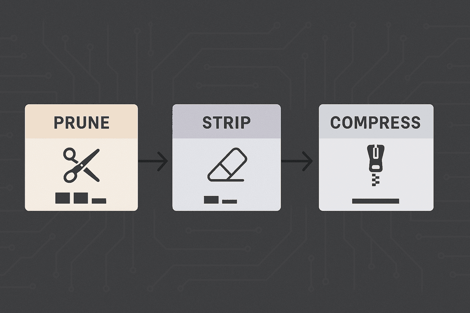 Three-stage image pipeline for edge imaging — pruning, stripping, and compression