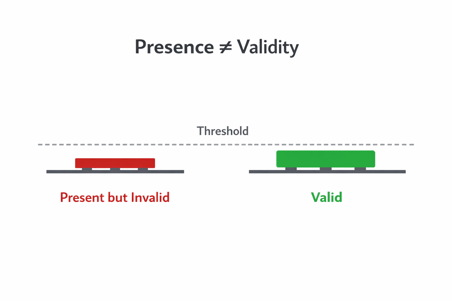 Power-good indicator chain exposing rail presence, validity, and sequencing during hardware bring-up