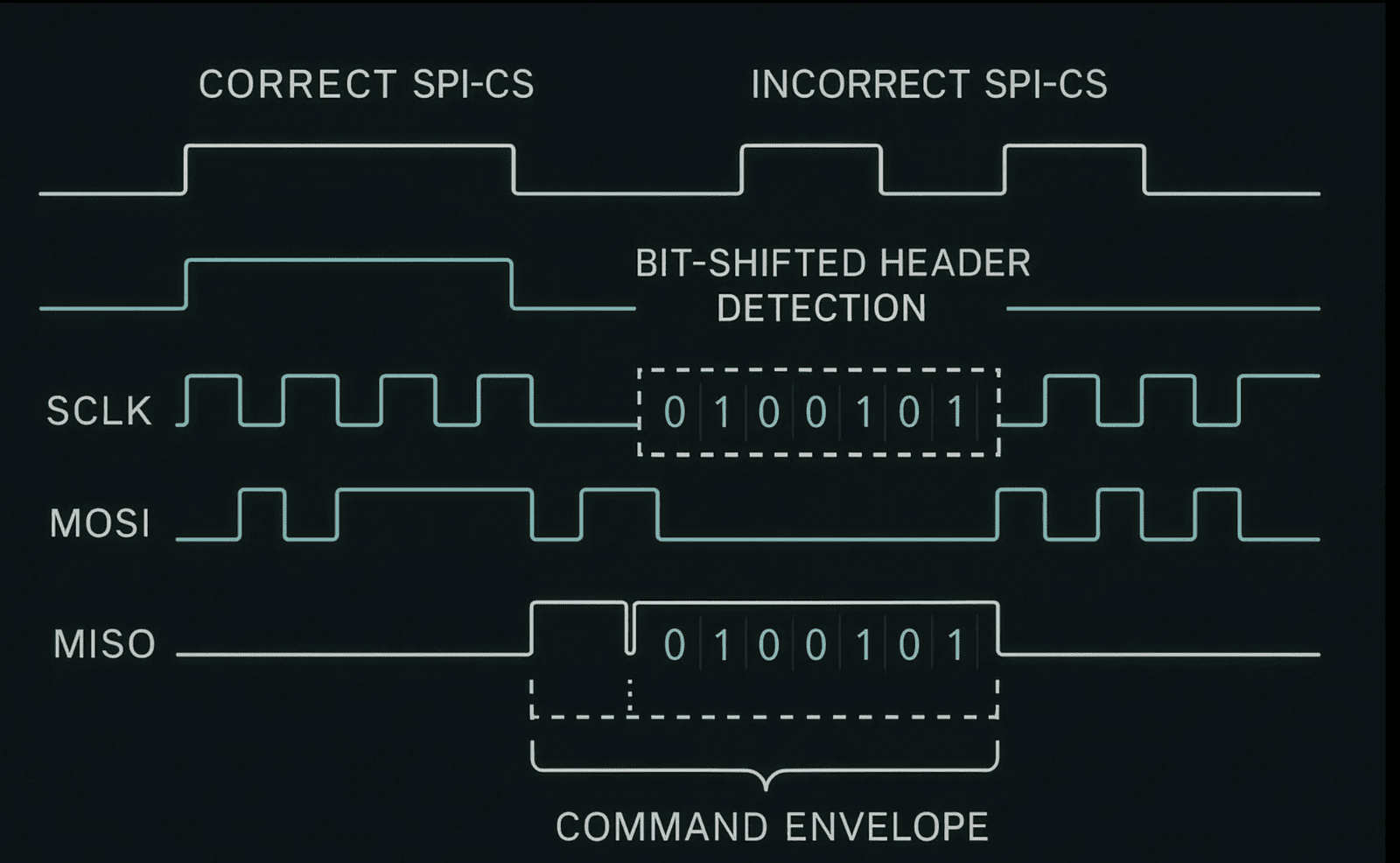 MCP2518FD CAN-FD controller SPI driver architecture and recovery pipeline