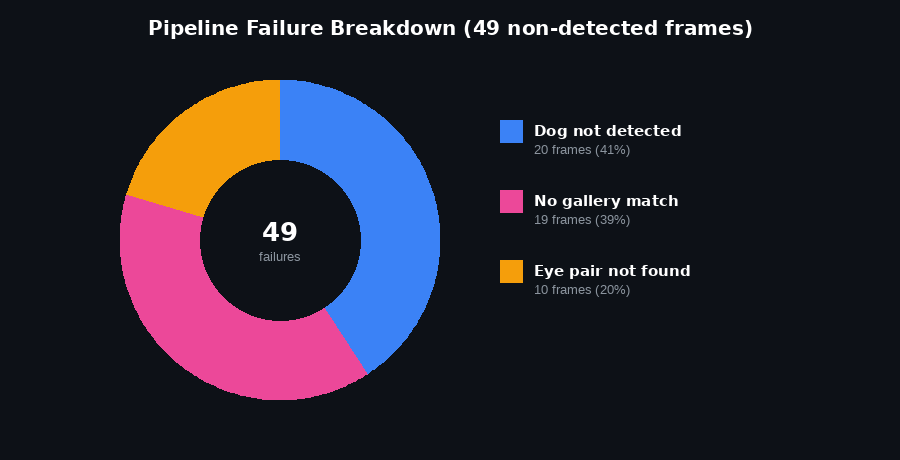 results_chart_failures.png