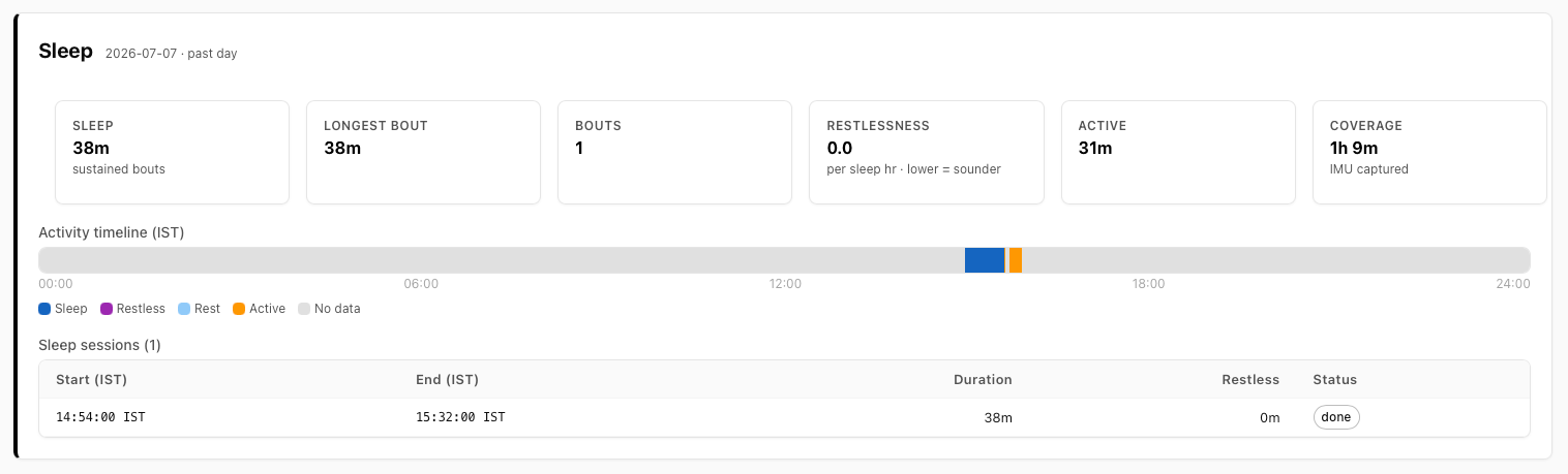 Sleep dashboard showing the July 7 nap: 38 minute bout, zero restlessness, activity timeline