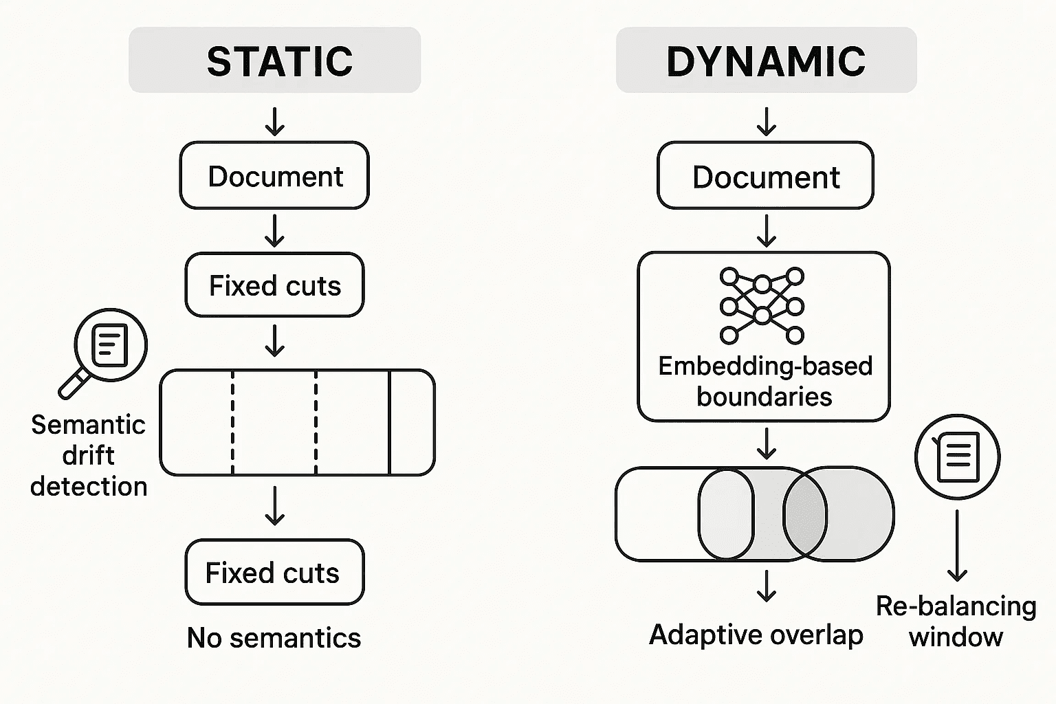 Diagram of the full pre-ingest to embedding pipeline for veterinary PDFs