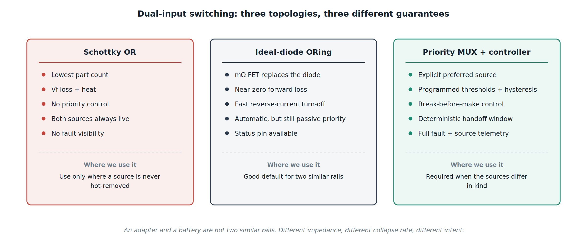 Three dual-input switching topologies