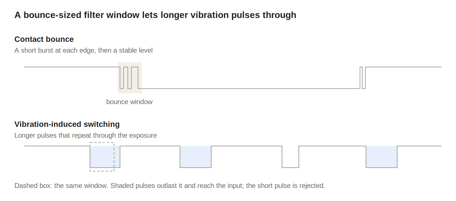 contact bounce vs vibration-induced switching