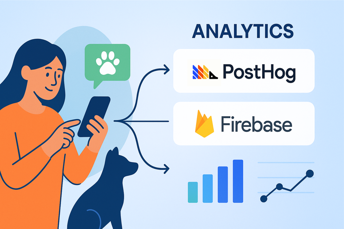 Harmonising Analytics: PostHog + Firebase