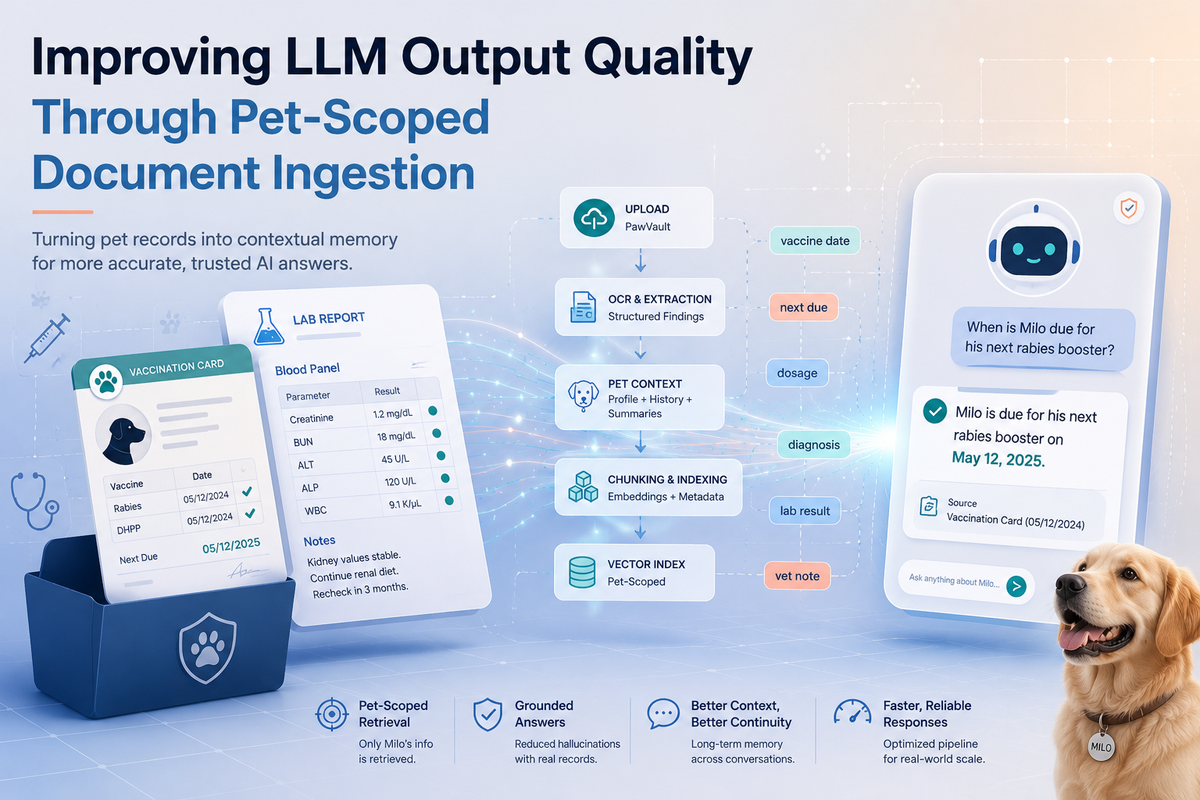 Improving LLM Output Quality Through Pet-Scoped Document Ingestion