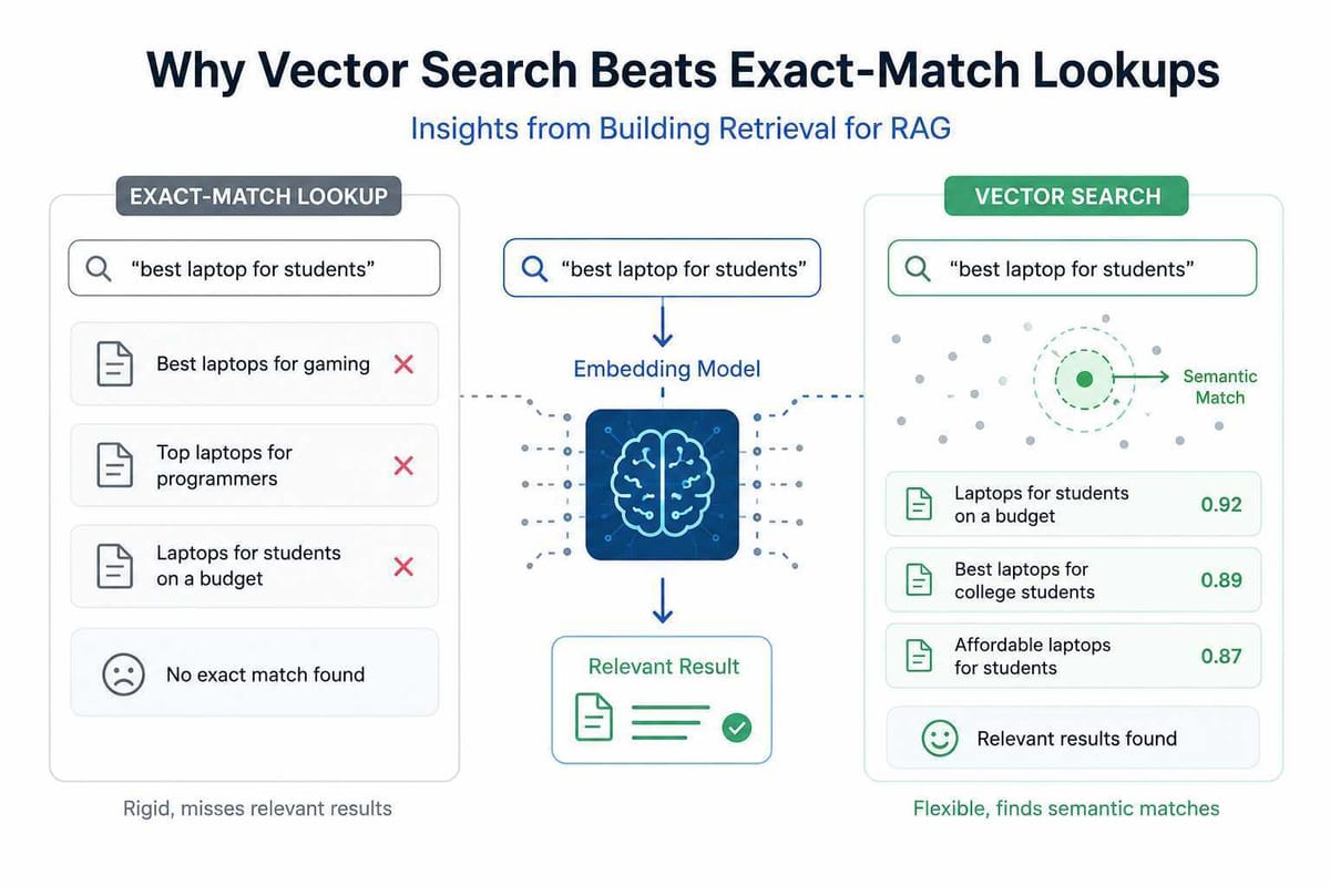 vector-search-vs-exact-match-lookups-banner