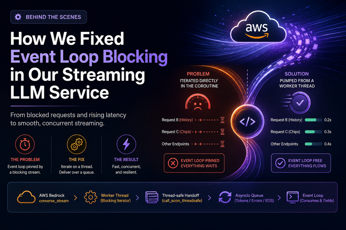 Streaming Tokens From a Blocking SDK