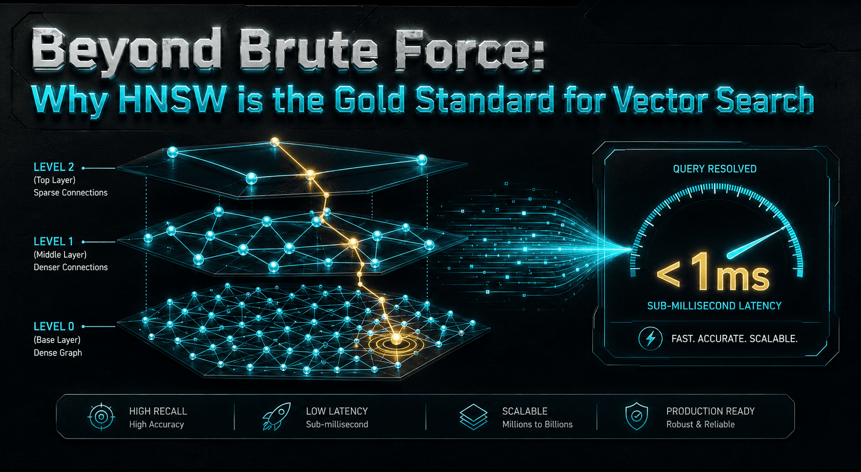 Beyond Brute Force: Why HNSW is the Gold Standard for Vector Search