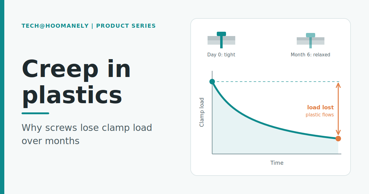 Creep in plastics: why screws lose clamp load over months