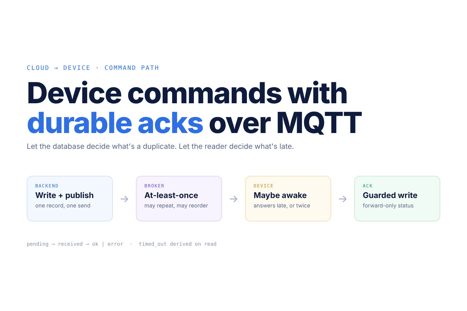 Device commands with durable acks over MQTT
