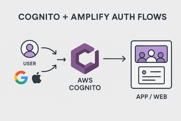 Cognito + Amplify Auth Flows
