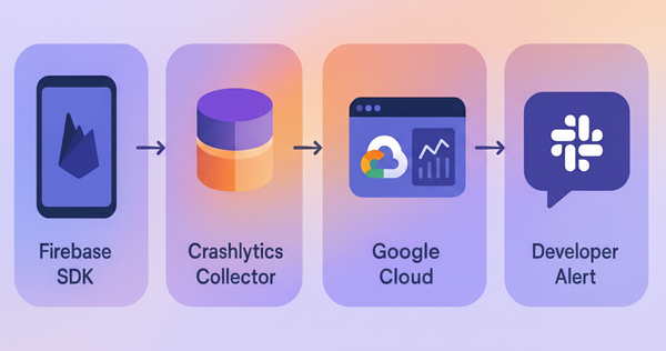 Crashlytics and How It Affects App Performance
