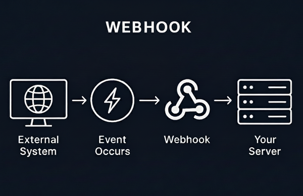 Webhooks: What They Are & How We Use Them at Hoomanely