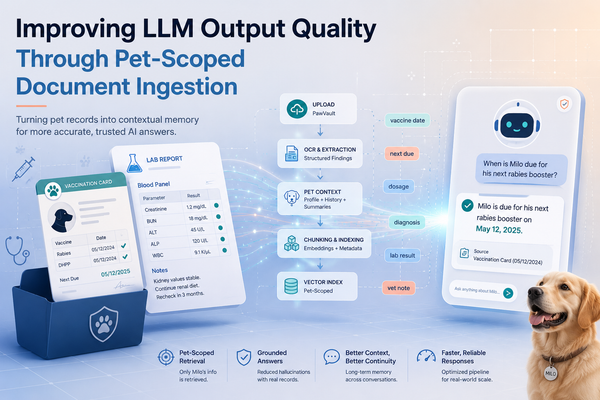 Improving LLM Output Quality Through Pet-Scoped Document Ingestion