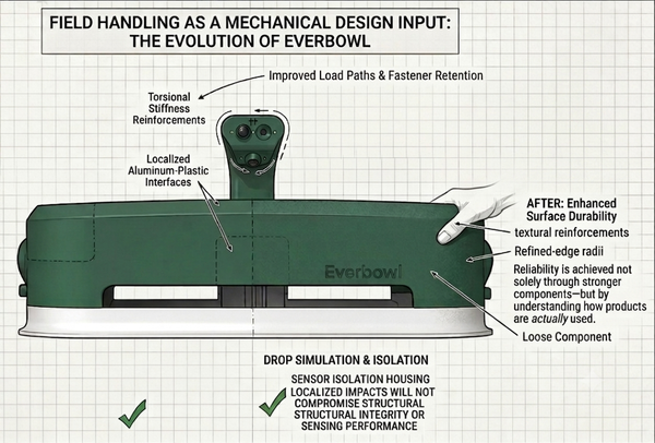Designing for Reality: When Field Handling Evolved the Product