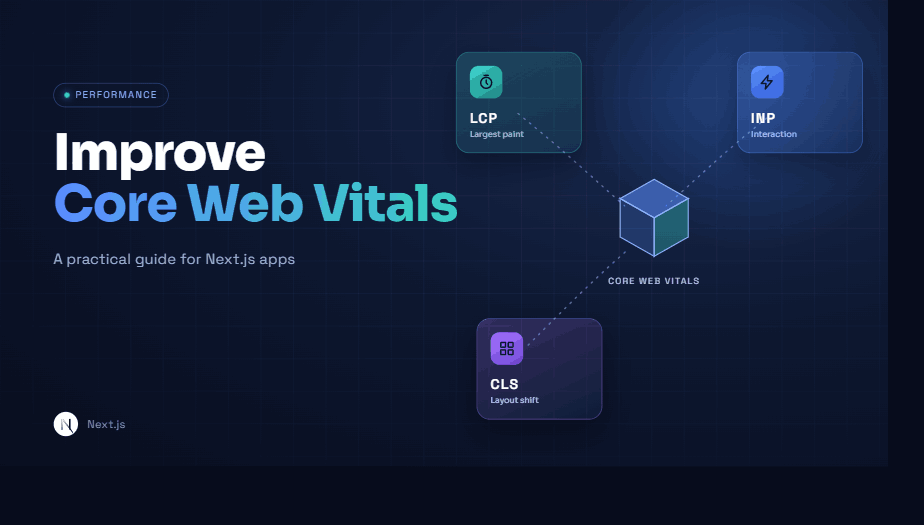 How We Improved Core Web Vitals in Next.js: Insights from Real Performance Experiments