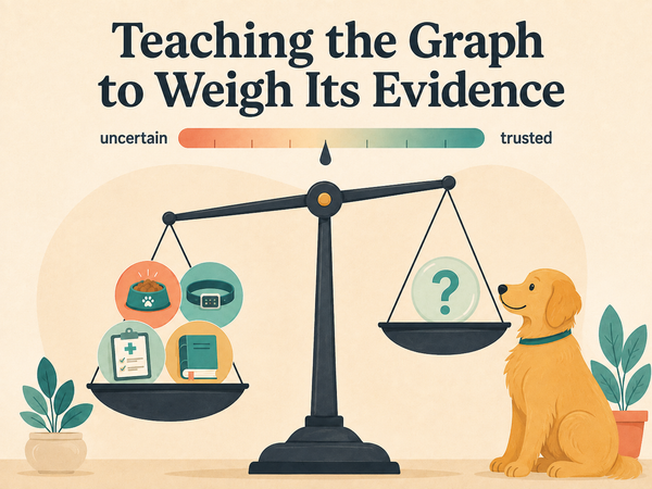  Facts don't arrive true or false — they arrive with evidence. The graph's job is to weigh it