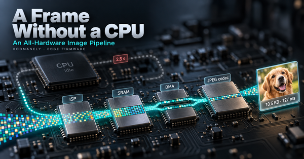 A Frame Without a CPU: An All-Hardware Image Pipeline
