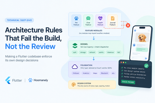 ARCHITECTURE RULES THAT FAIL THE BUILD, NOT THE REVIEW Making a Flutter codebase enforce its own design decisions