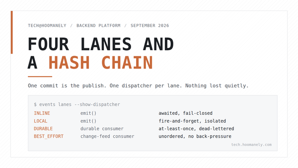 Four Lanes and a Hash Chain: each delivery lane listed next to its single dispatcher.