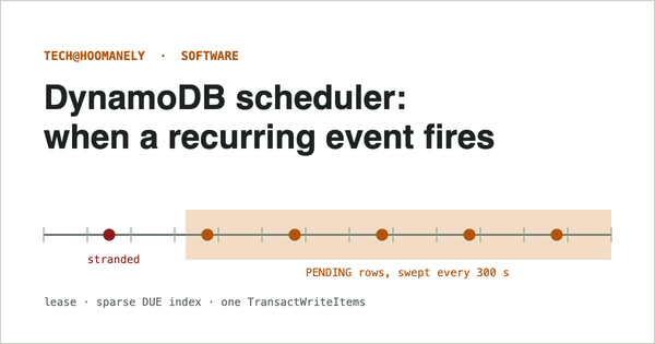 Timeline of PENDING occurrence rows swept every 300 seconds by a DynamoDB scheduler, with one stranded row before the lookback window