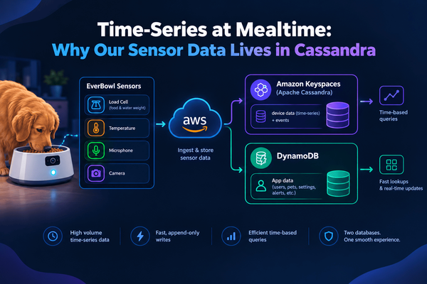 Time-Series at Mealtime: Why Our Sensor Data Lives in Cassandra